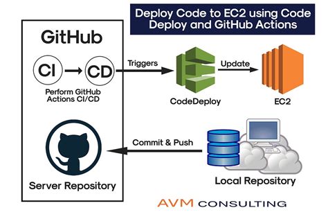 collecting instance settings: empty result|Not able to deploy the ec2 instances using modules getting the .